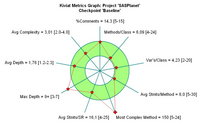 SASPlanet Kiviat Metrics.jpg